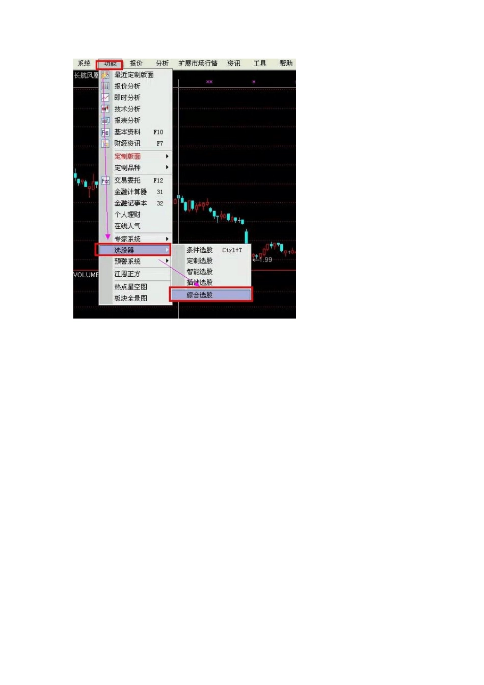 [集合竞价选股法]—[大道]专供_第2页