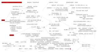 [静电场结构图]
