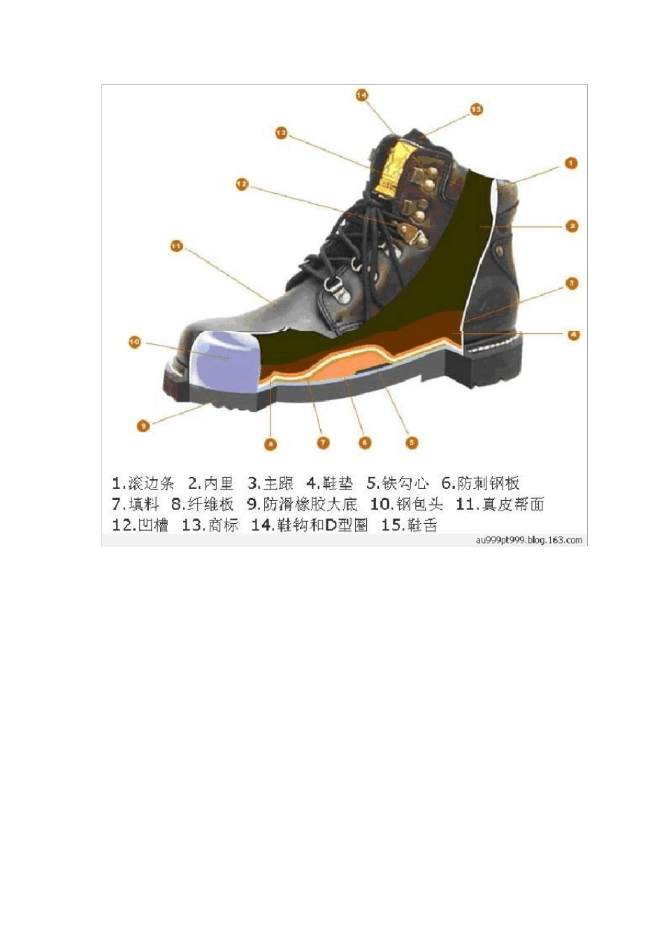 [鞋业知识]鞋子部位名称及英文对照_第2页