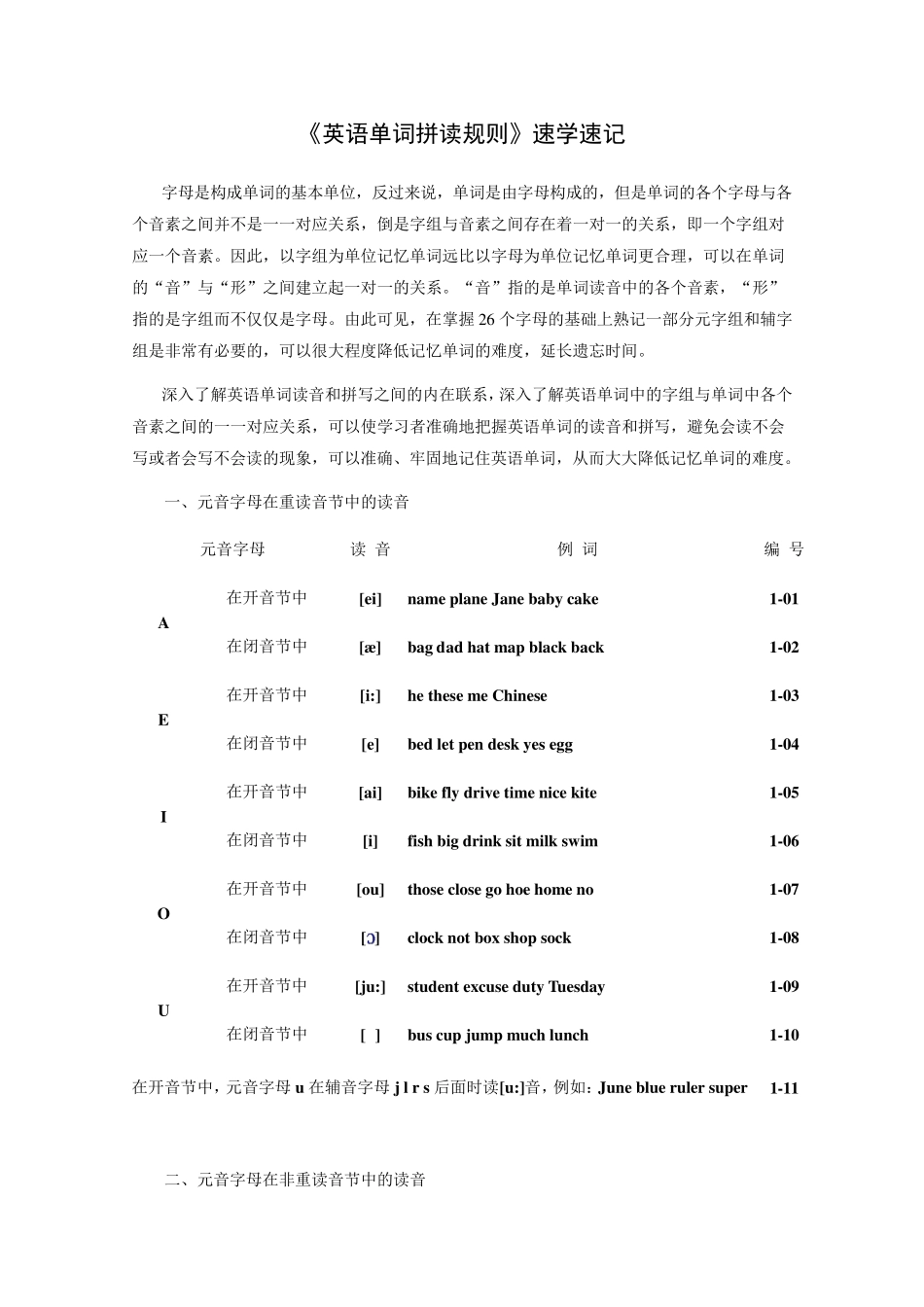 [音标注解]英语单词拼读规则_第1页