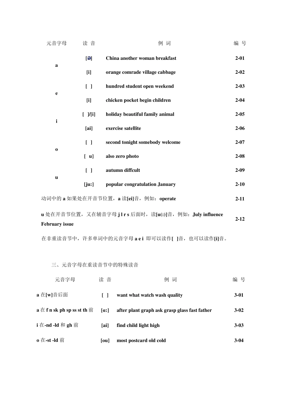 [音标注解]英语单词拼读规则_第2页