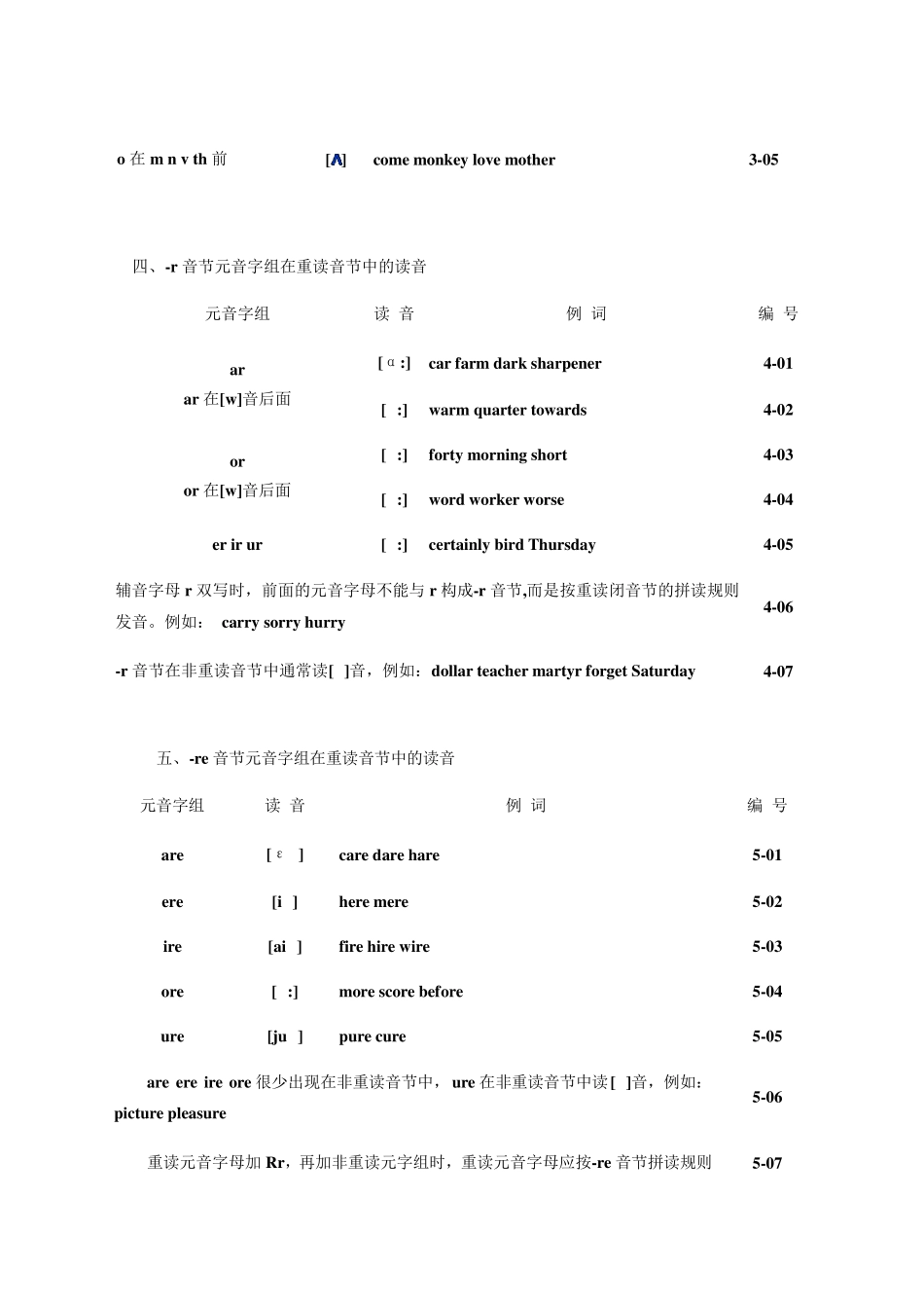 [音标注解]英语单词拼读规则_第3页