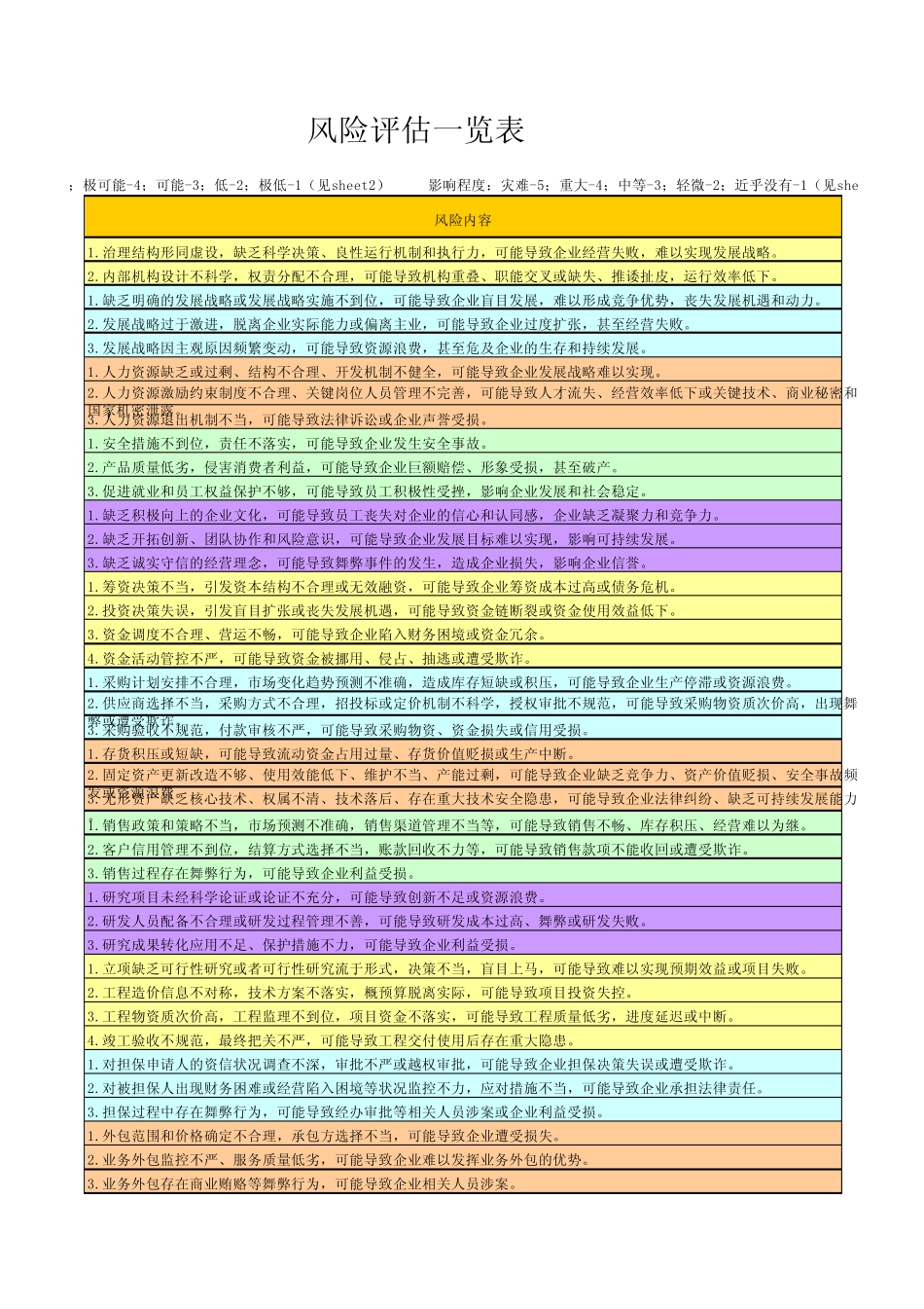 [风险评估表财务]_第3页