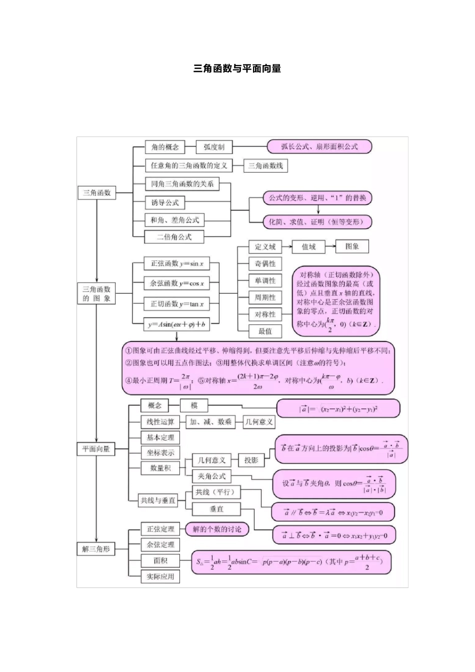 [高中数学]高中数学知识点干货合集_第3页