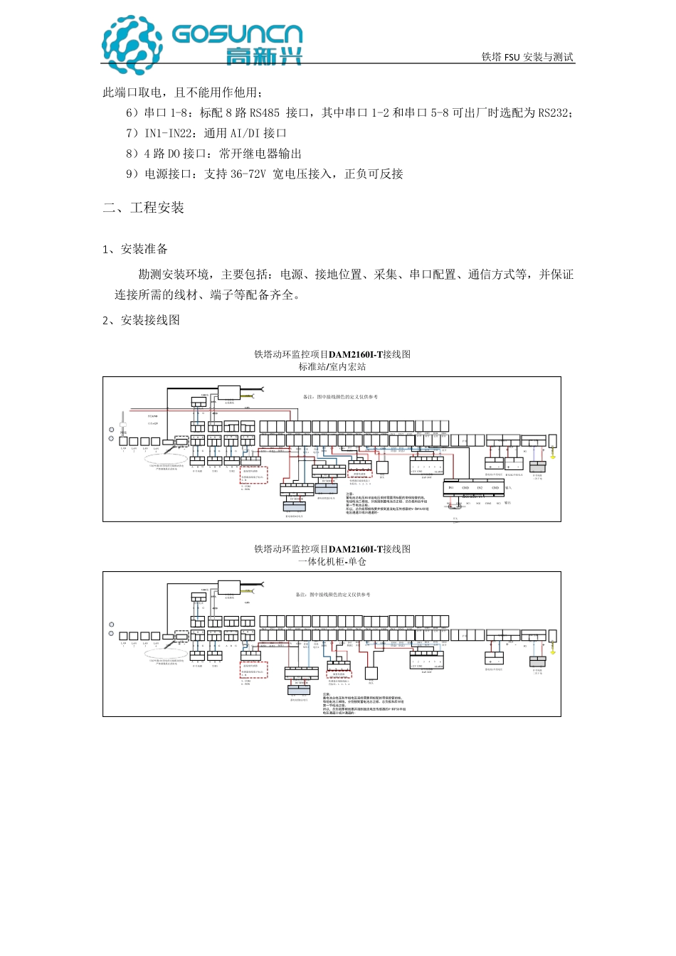 [高新兴]铁塔FSU安装与测试_第2页