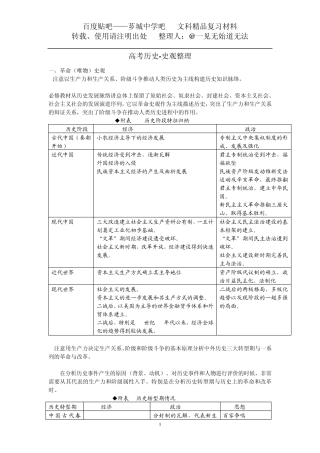 [高考历史史观整理文科生必备]