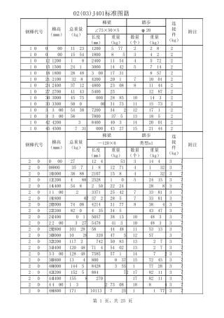 _02J401钢梯及栏杆标准图籍计算