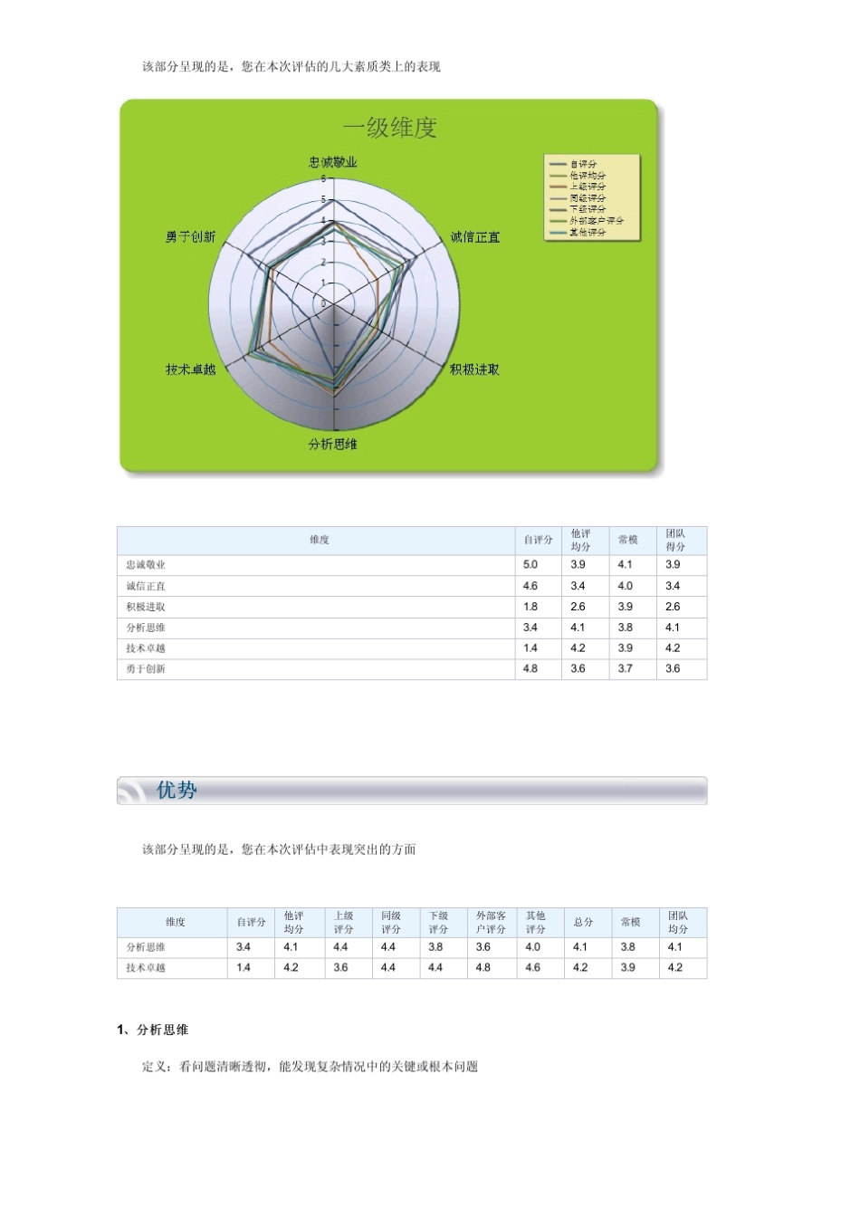 _360度评估反馈系统样本报告——个人报告_第3页