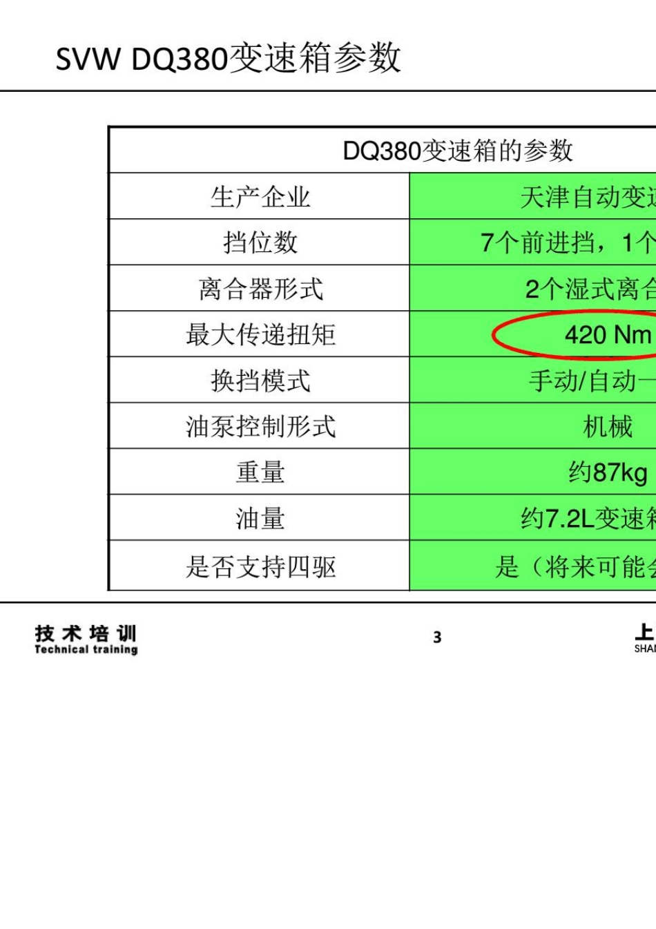 _DQ380变速箱_第3页