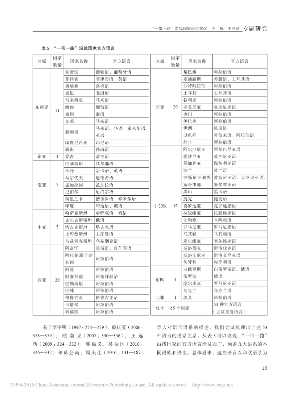 _一带一路_沿线国家语言状况_第3页