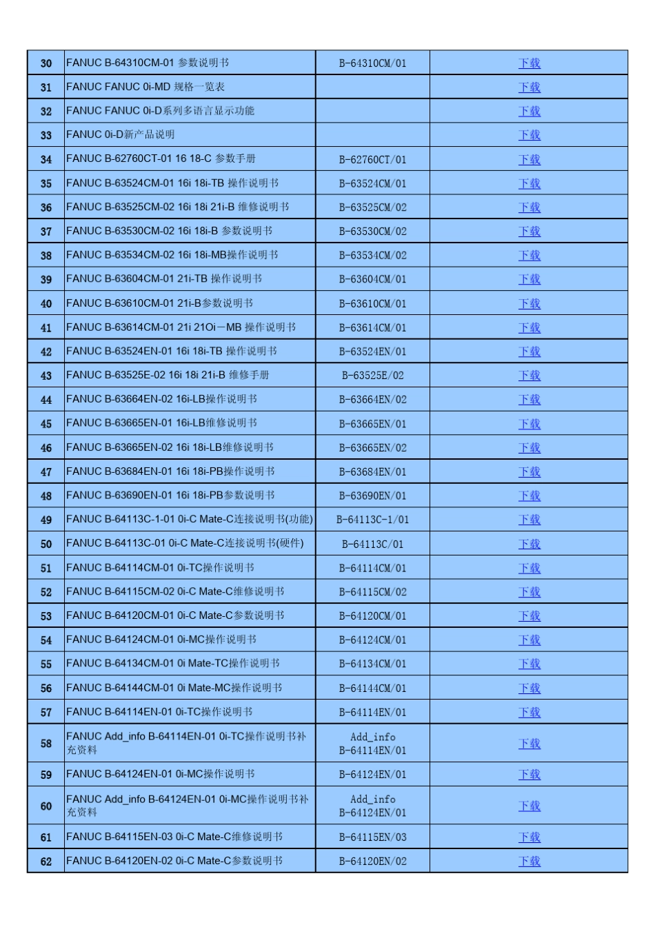 _数控资料合集_第2页