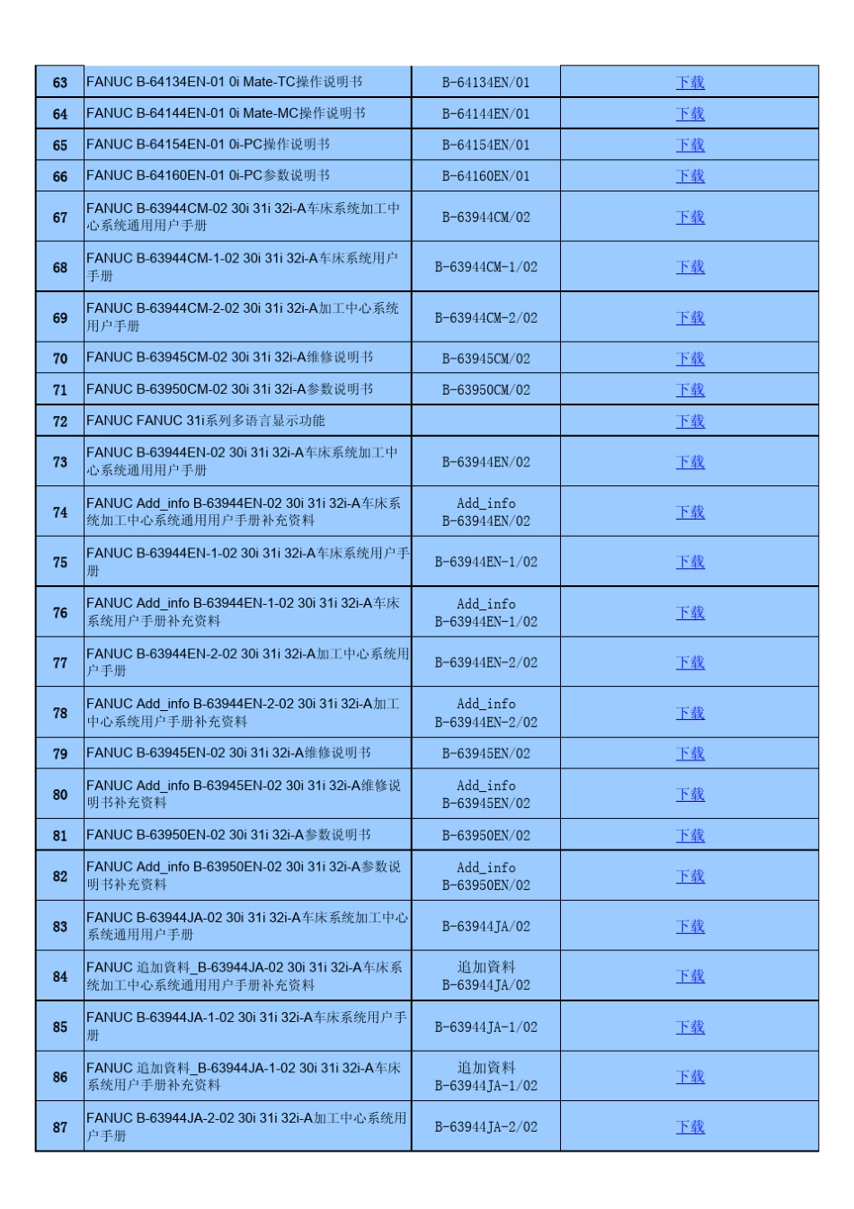 _数控资料合集_第3页