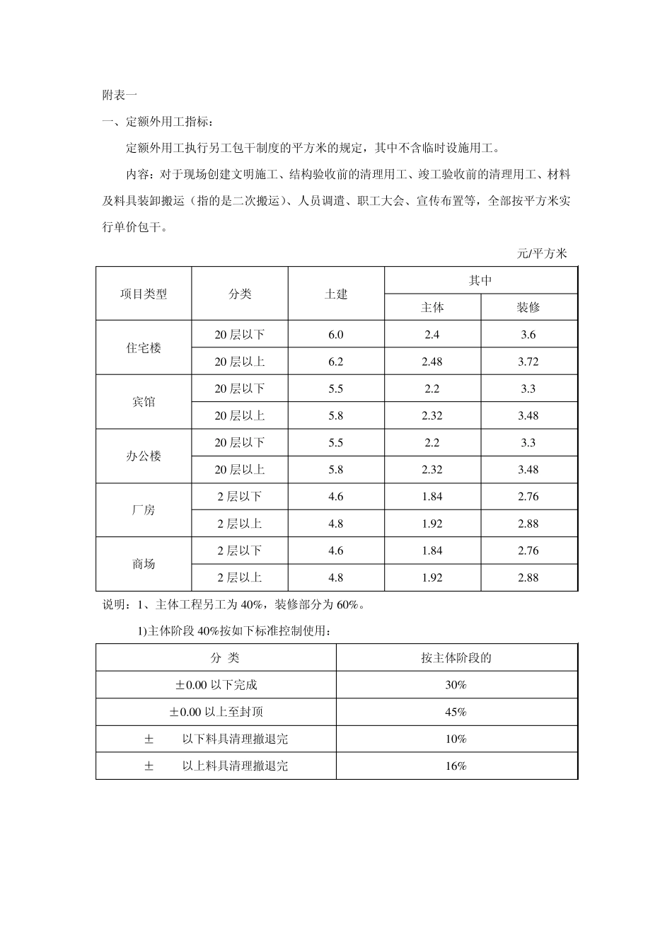 _某集团公司内部劳动定额_第2页