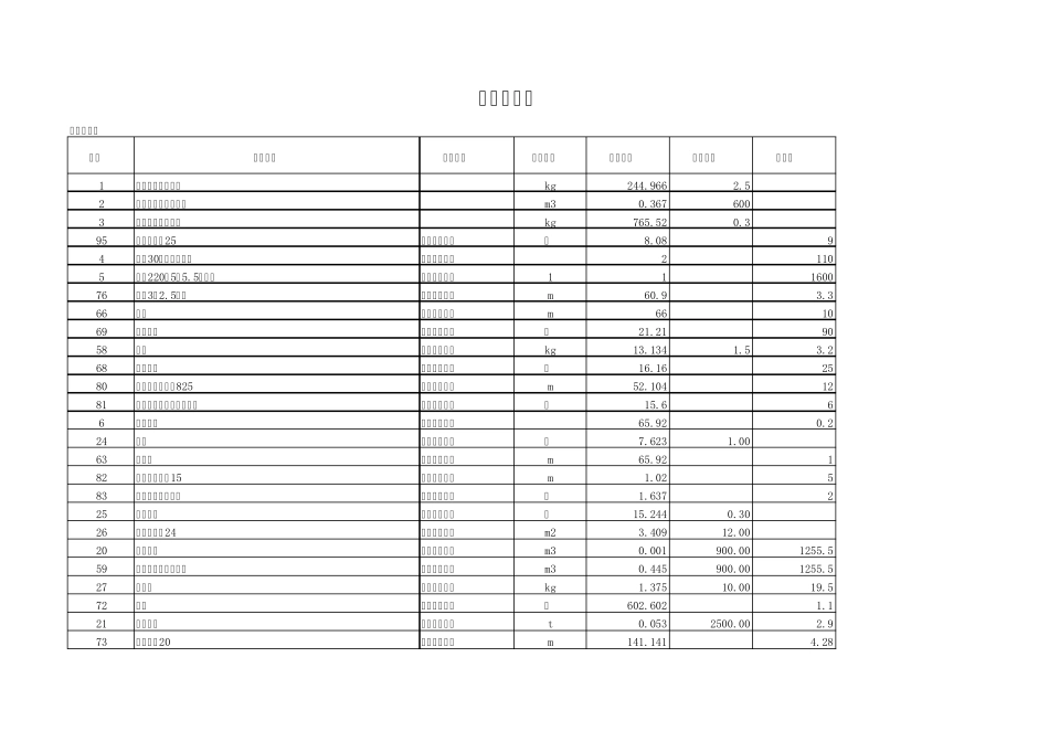 _预算书工料分析表_第1页