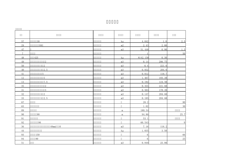 _预算书工料分析表_第3页