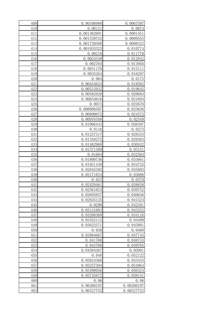 人眼视觉函数1924和修改版_第2页