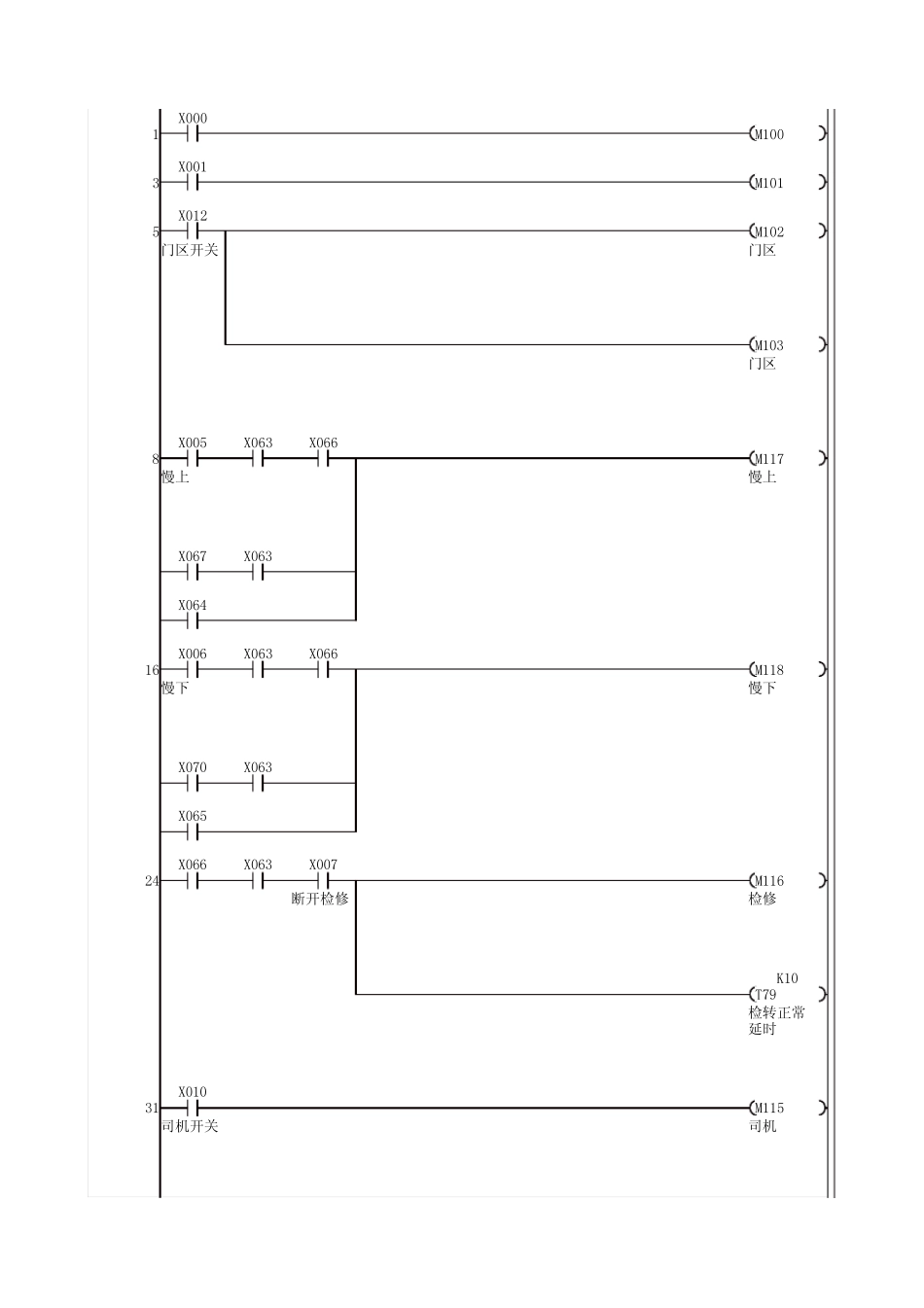 九层九站电梯程序(带注解)FX2N_第1页