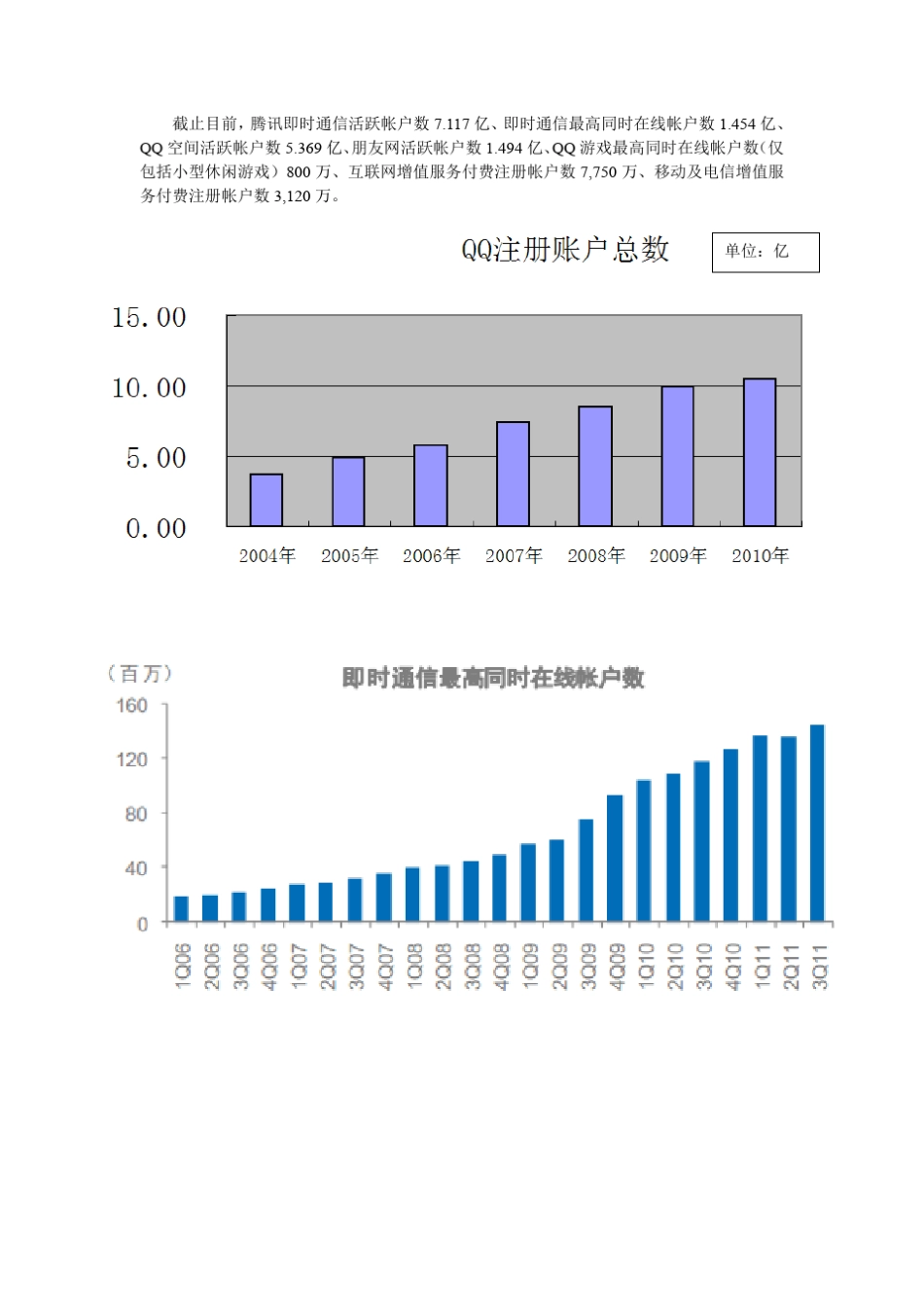 腾讯公司战略与商业分析——兼财务估值与评价_第2页