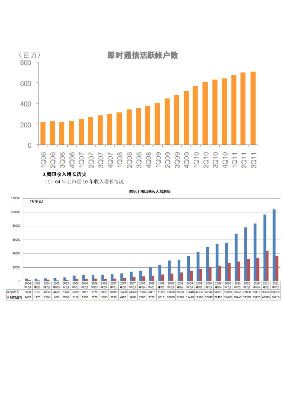腾讯公司战略与商业分析——兼财务估值与评价_第3页