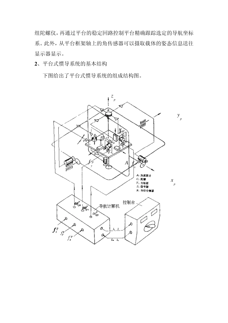 §3.5平台式惯导的基本原理_第3页
