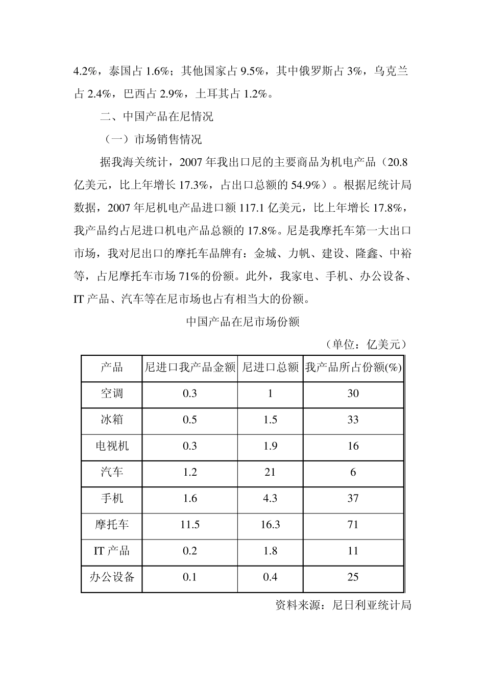 ·尼日利亚市场情况_第2页