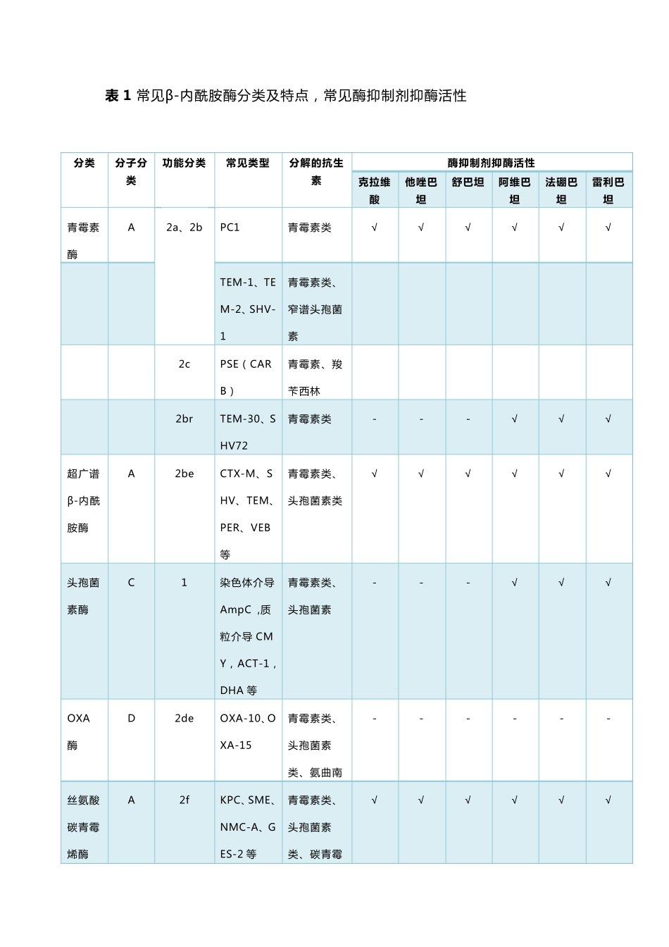β内酰胺类抗生素β内酰胺酶抑制剂复方制剂临床应用专家共识(2020年版)_第2页