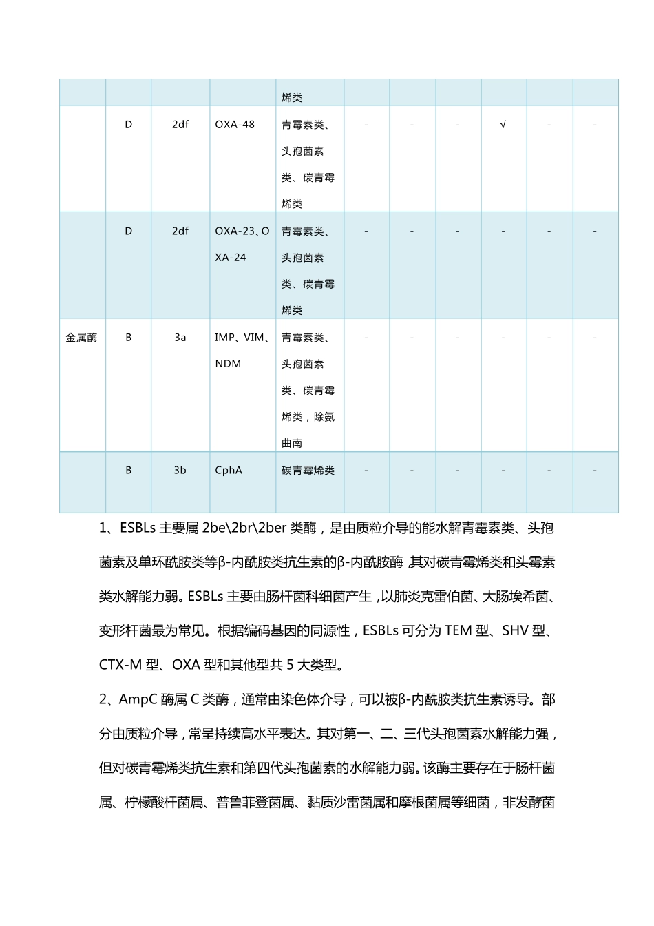β内酰胺类抗生素β内酰胺酶抑制剂复方制剂临床应用专家共识(2020年版)_第3页
