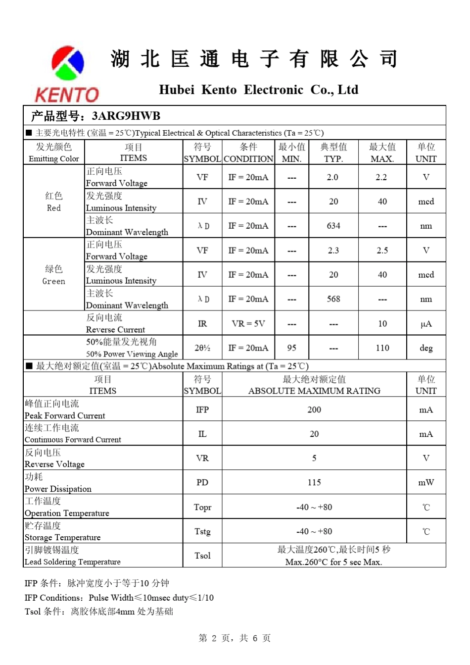 φ3共阳红绿双色LED数据手册_第2页