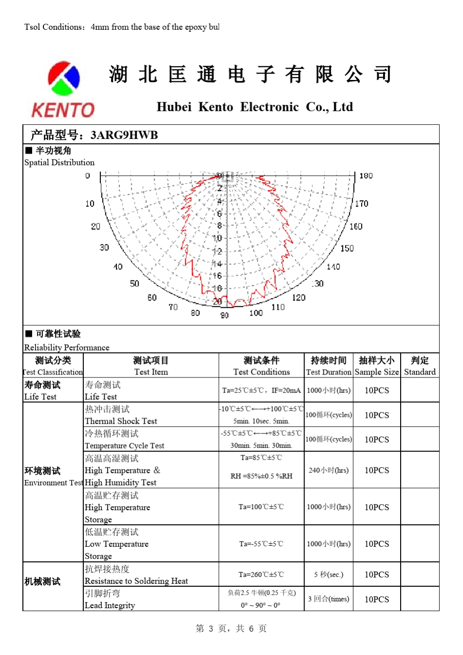 φ3共阳红绿双色LED数据手册_第3页