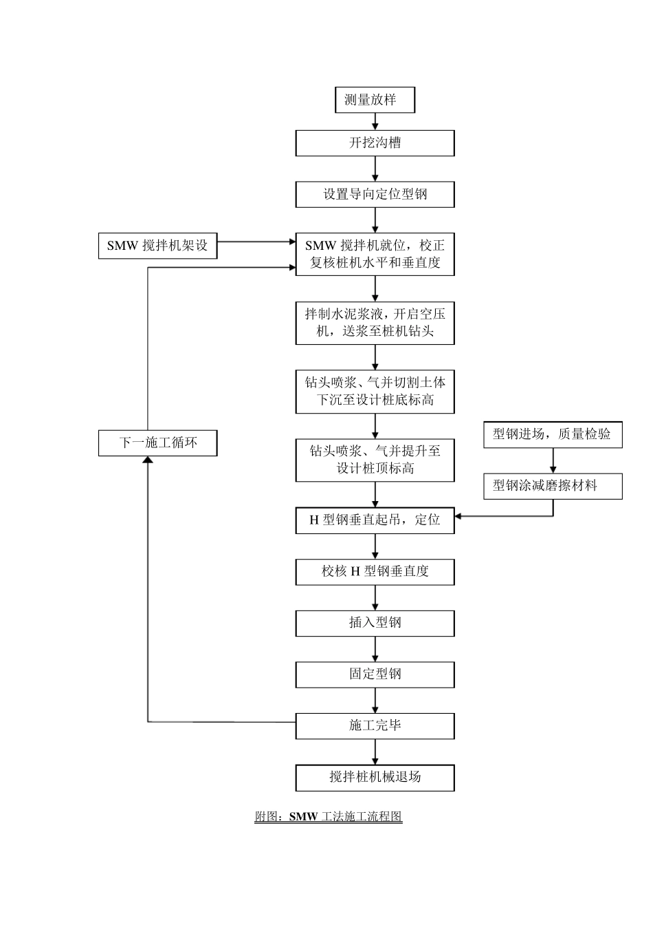 Φ650SMW工法桩质量控制要点_第2页