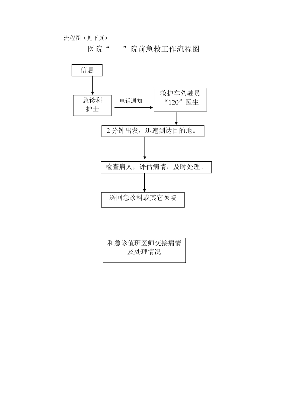 “120”院前急救程序_第2页