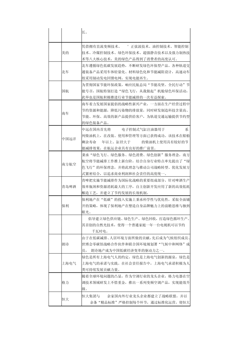 “2012中国绿色品牌百强”入选理由_第2页