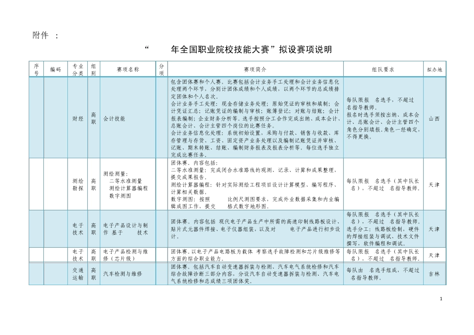 “2012年全国职业院校技能大赛”拟设赛项说明_第1页