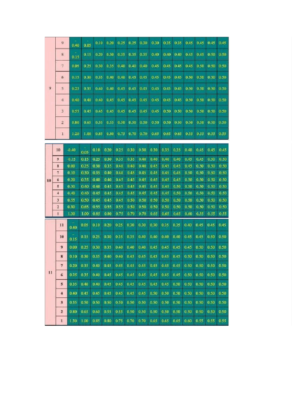 “D值法”相关调整系数表_第2页
