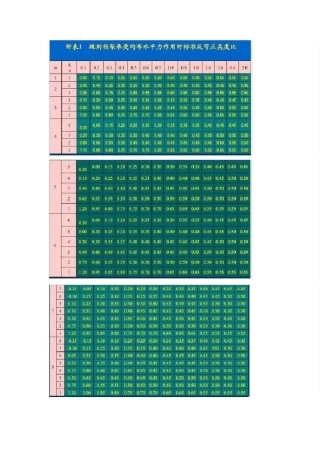 “D值法”相关调整系数表