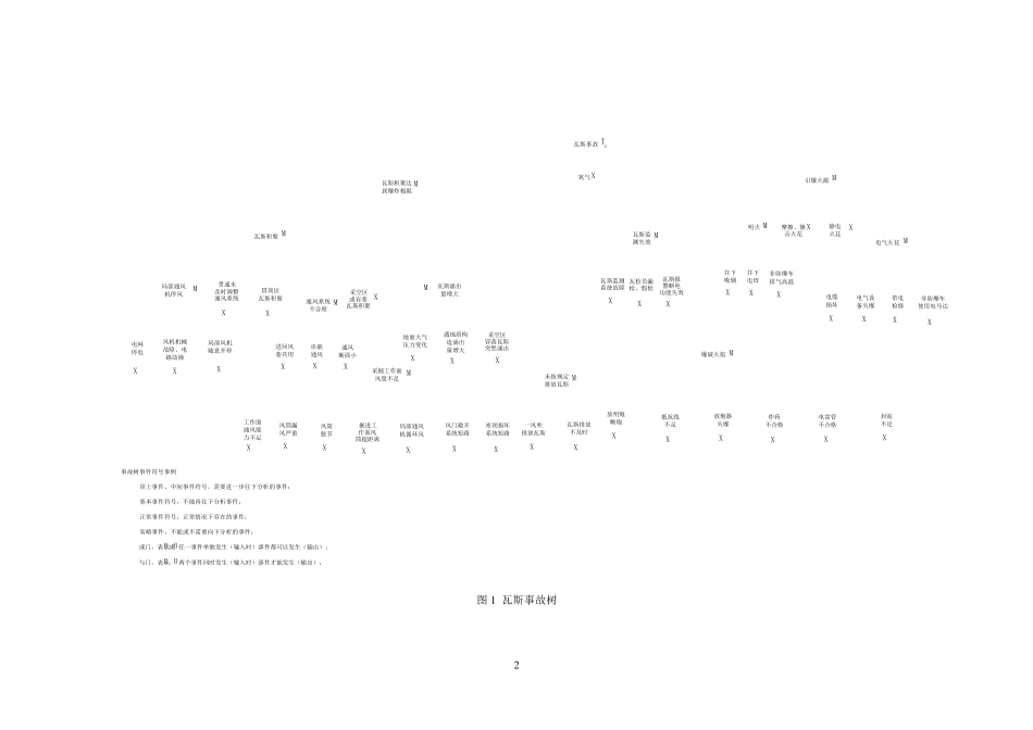 “一通三防”危险源识别_第2页