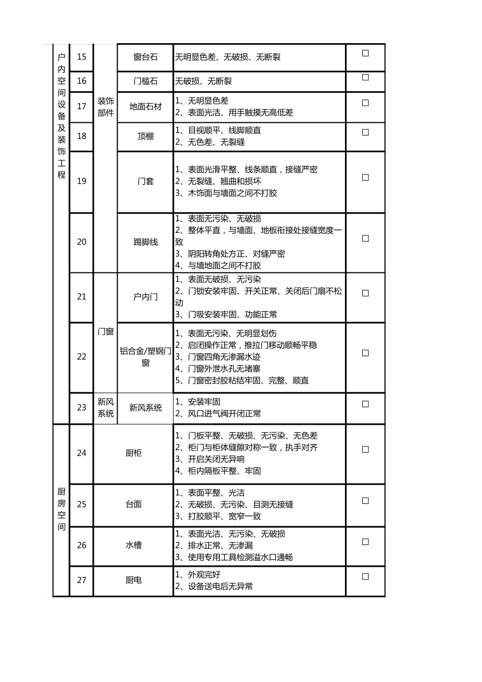 “万科装修房客户验房指引表”A1版_第2页