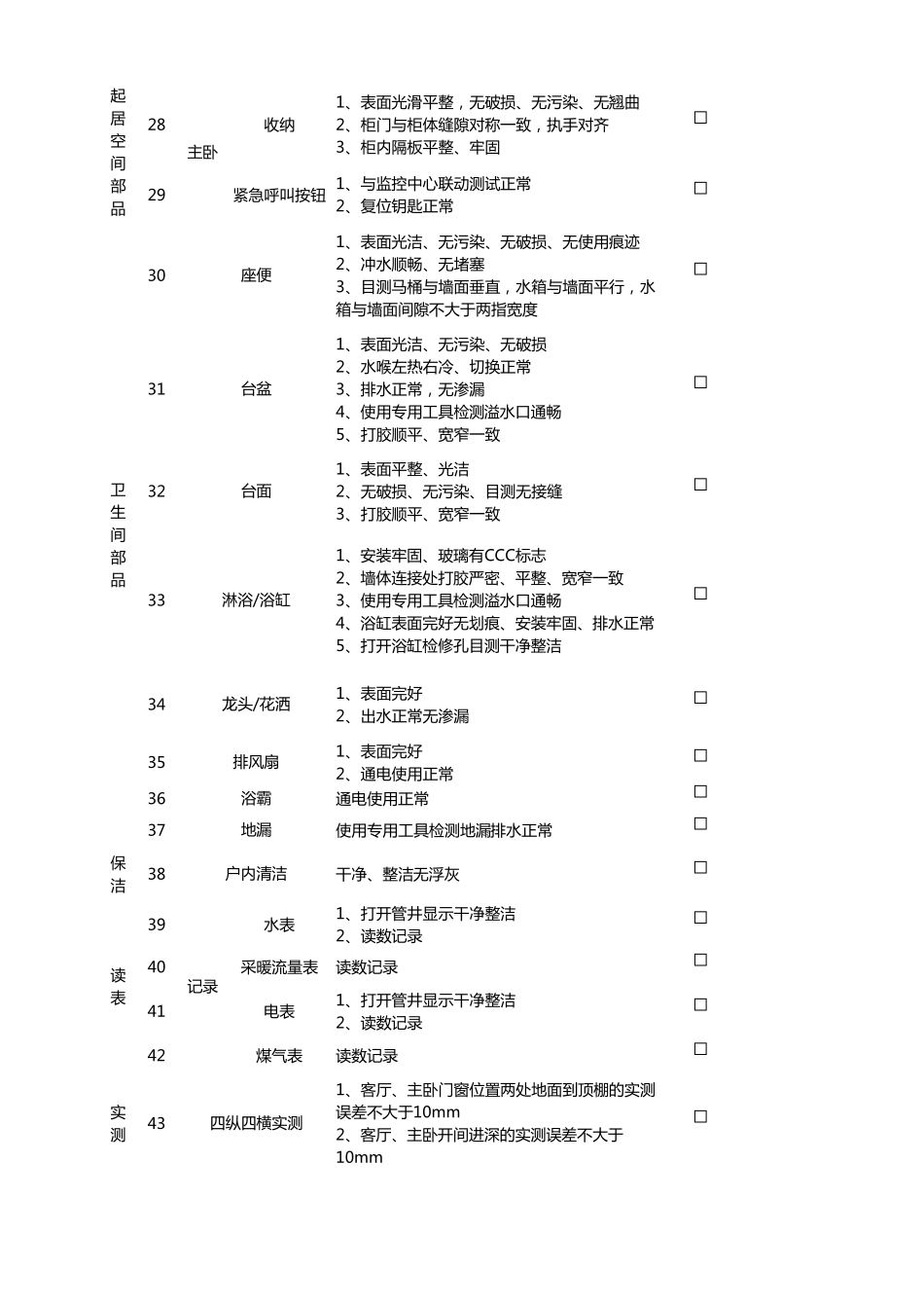 “万科装修房客户验房指引表”A1版_第3页