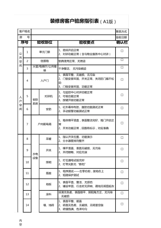 “万科装修房客户验房指引表”A1版