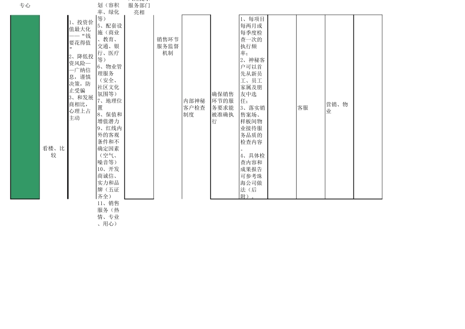 “七星级服务”操作细则_第2页