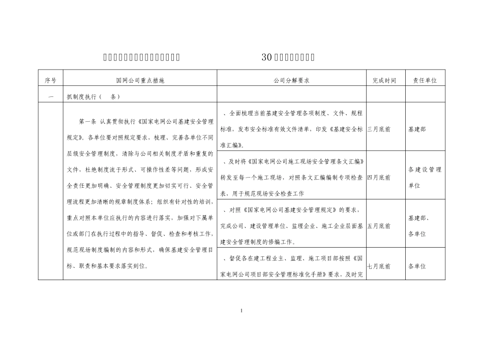 “三抓一巩固”基建安全主题活动30项重点措施分解表1_第1页