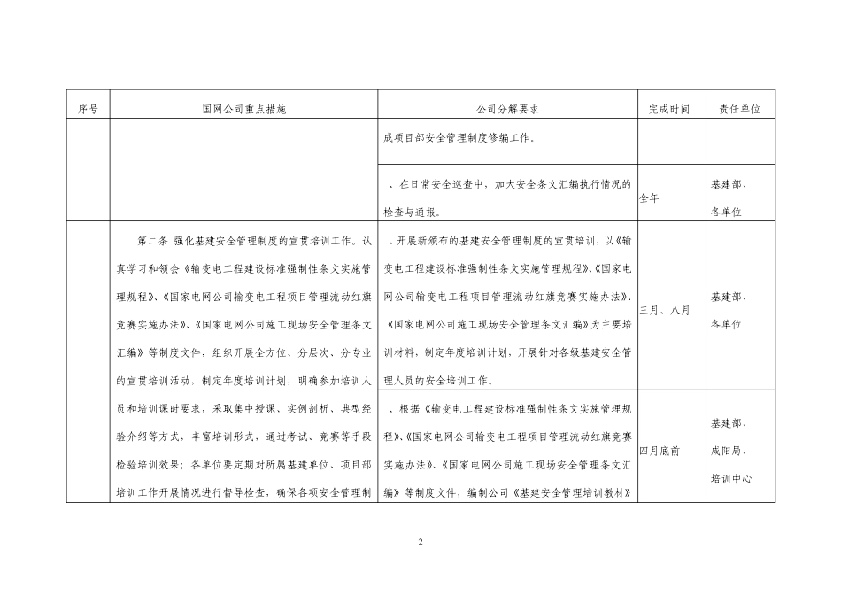 “三抓一巩固”基建安全主题活动30项重点措施分解表1_第2页