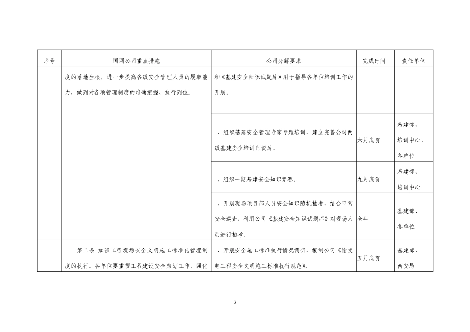“三抓一巩固”基建安全主题活动30项重点措施分解表1_第3页