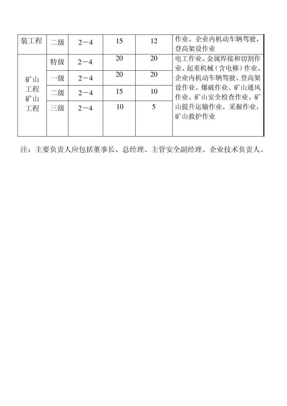 “三类人员”及特殊工种配备数量表_第3页