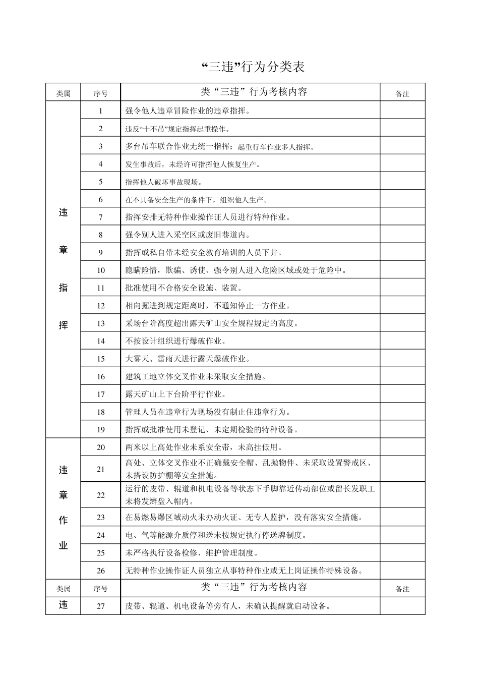 “三违”行为分类表_第1页