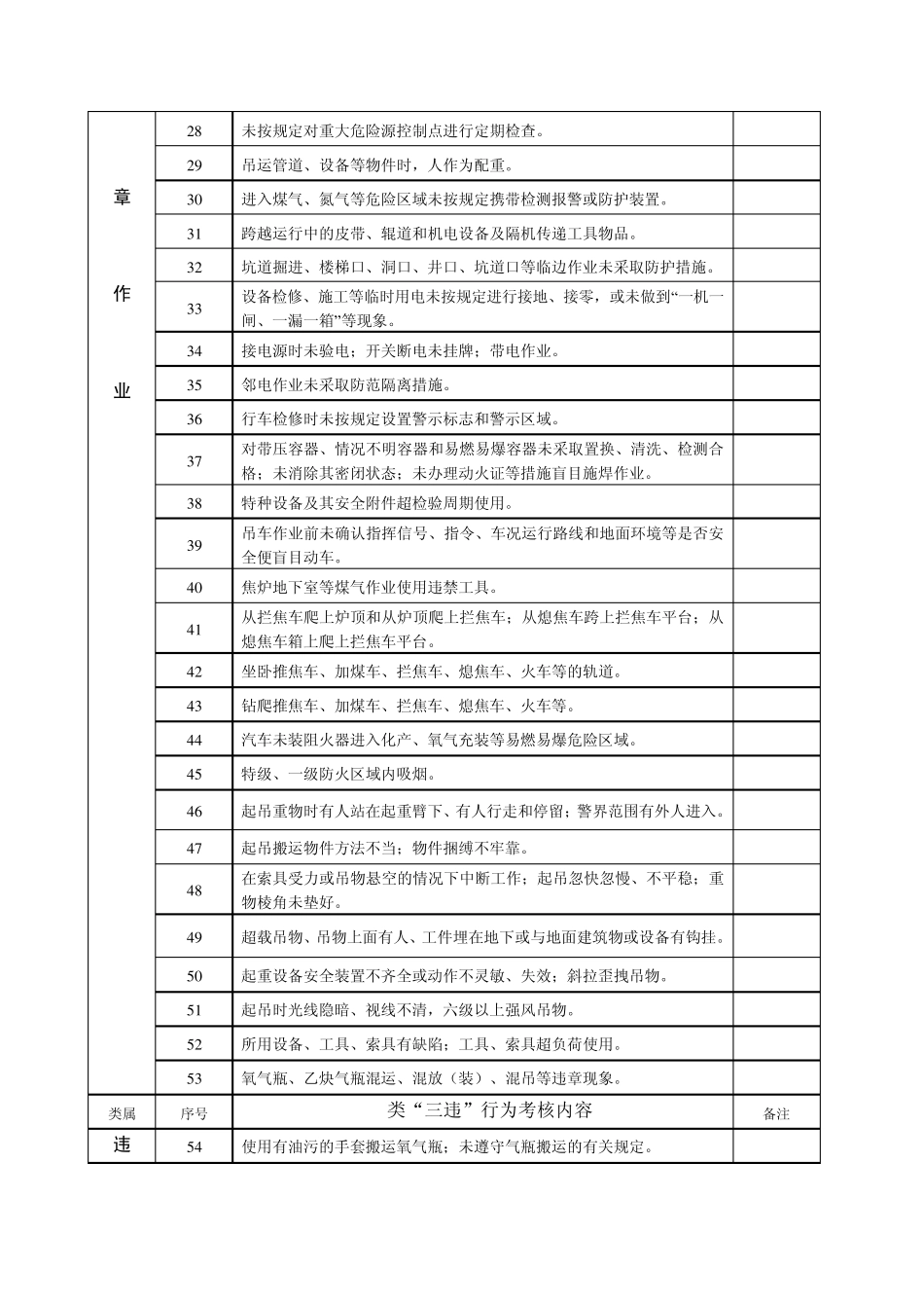 “三违”行为分类表_第2页