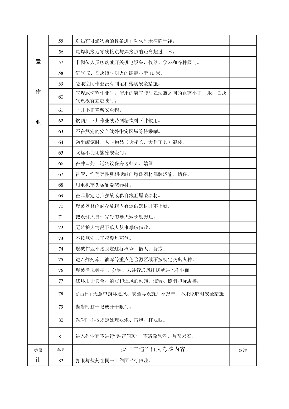 “三违”行为分类表_第3页
