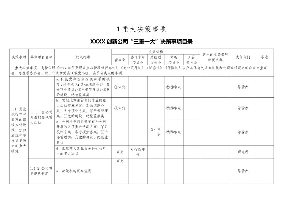 “三重一大”决策事项目录_第3页
