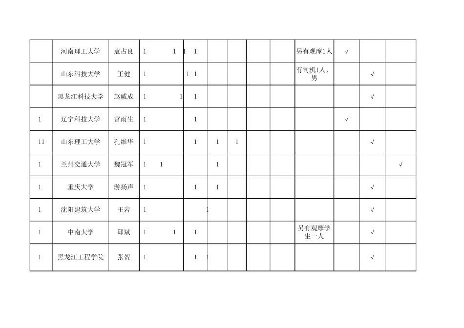 “中海达杯”第三届全国高等学校大学生测绘技能大赛缴费方式情况统计07月08日_第2页