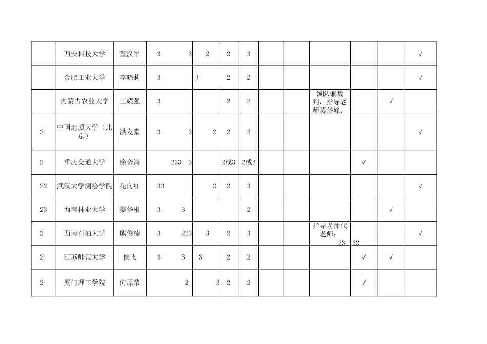 “中海达杯”第三届全国高等学校大学生测绘技能大赛缴费方式情况统计07月08日_第3页
